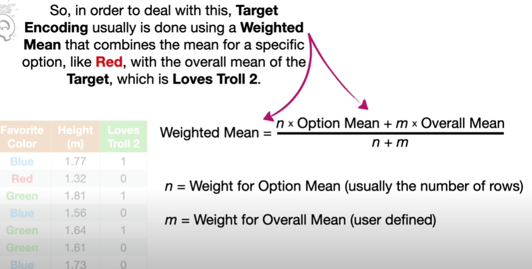 Example of Target Encoding with Weighted Mean